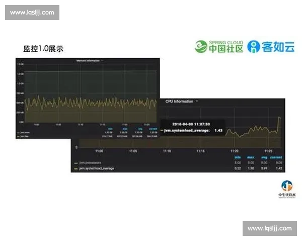 以f1VS为核心的智能对战系统创新应用与性能突破探索实践研究